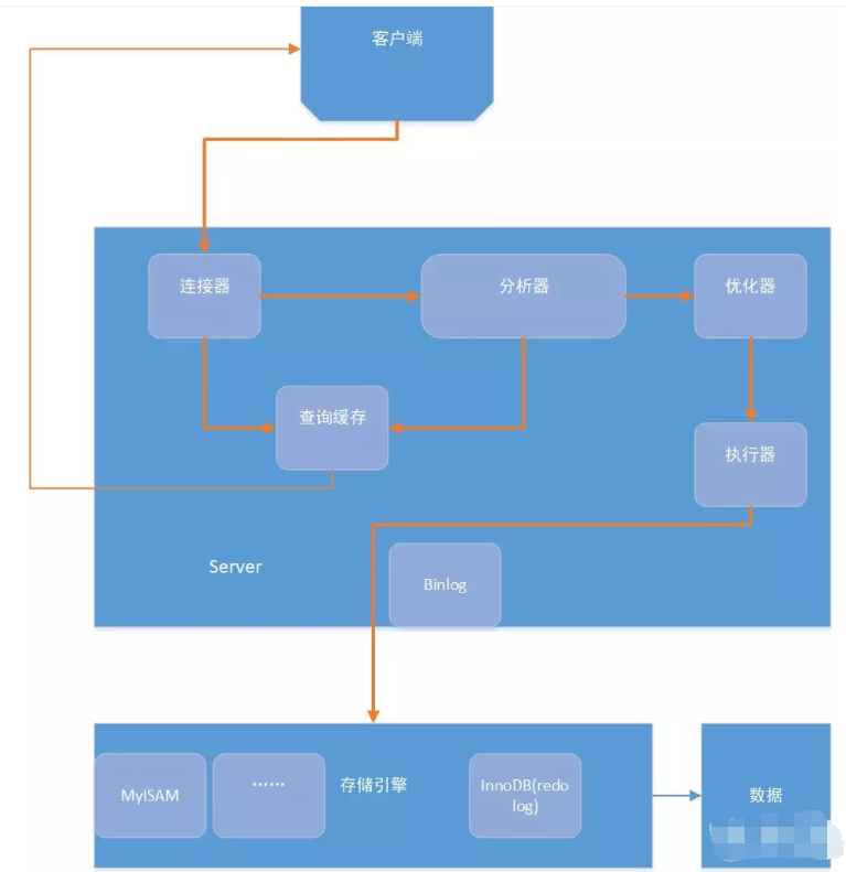 面试官高频 - 图4