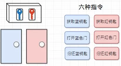 面试官高频 - 图23