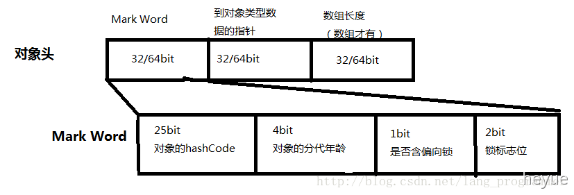 掌握 - 图45