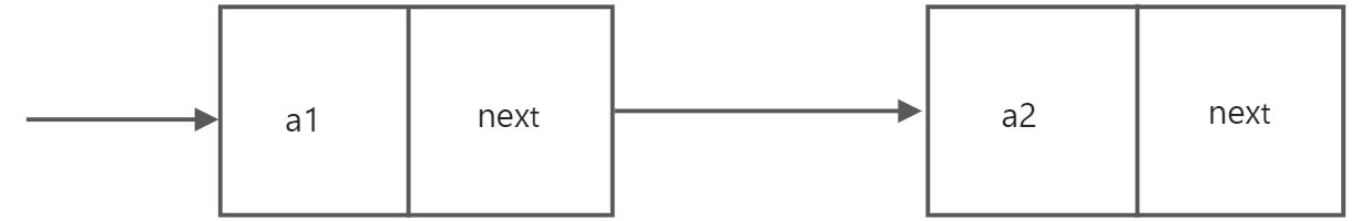 链表 - 图1