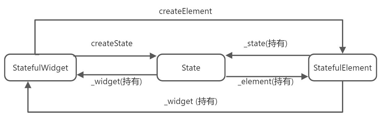 Flutter渲染机制 - 图1