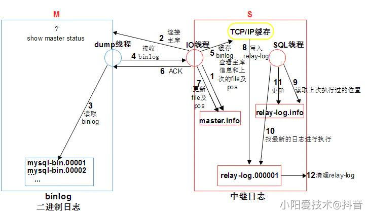 21、MySQL主从复制 - 图2