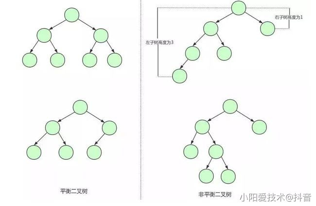 13、索引原理与慢查询优化 - 图3