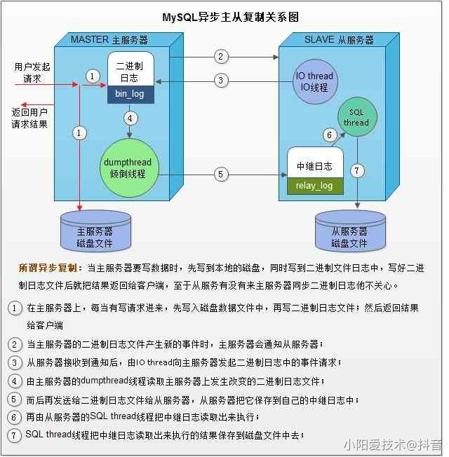 19、MySQL日志管理 - 图1