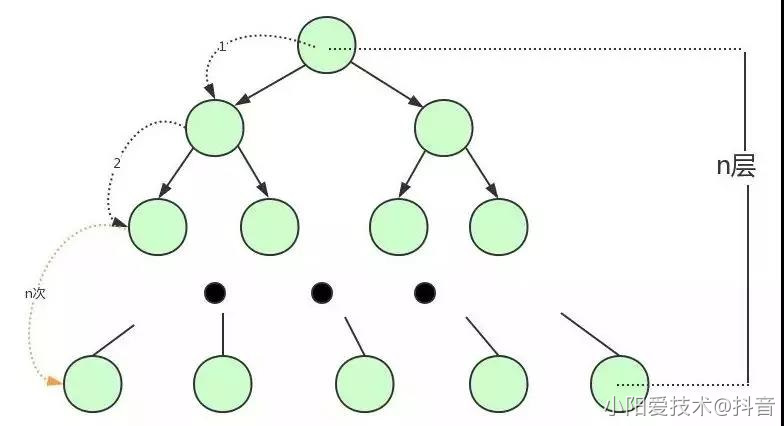 13、索引原理与慢查询优化 - 图4