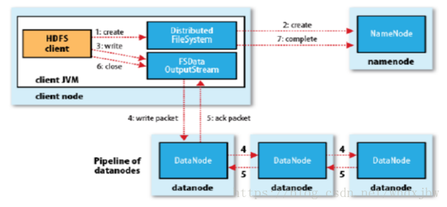 HDFS - 图1