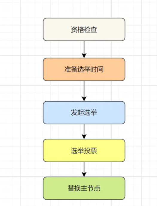 Redis 三种集群方式 - 图20