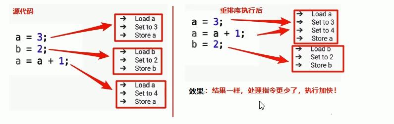 volatile - 图5