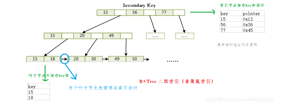 mysql索引 - 图19