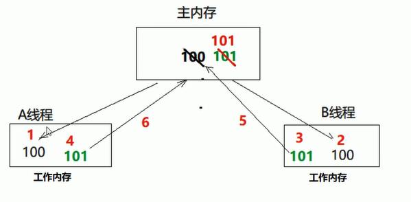 volatile - 图3