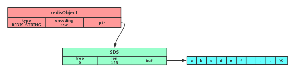 Redis String 数据类型 - 图10