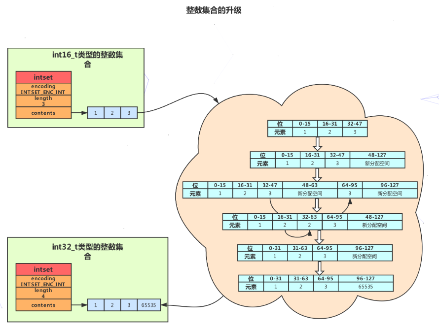 Redis set 数据类型 - 图2