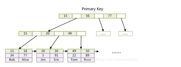 mysql索引 - 图20