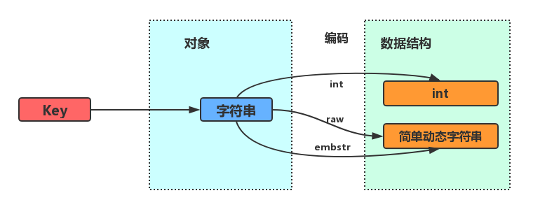 Redis String 数据类型 - 图2