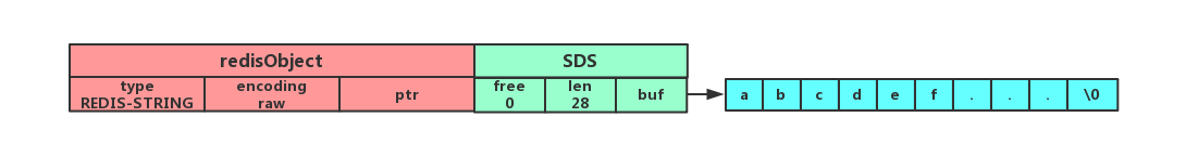 Redis String 数据类型 - 图11