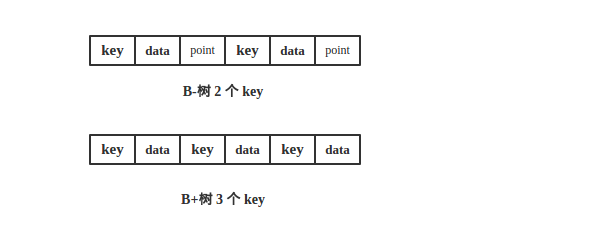 mysql索引 - 图14