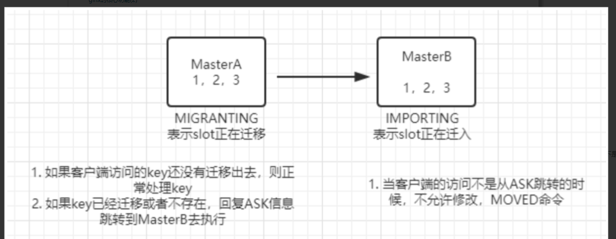 Redis 三种集群方式 - 图14