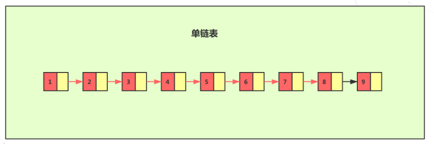 Redis zset 数据类型 - 图2