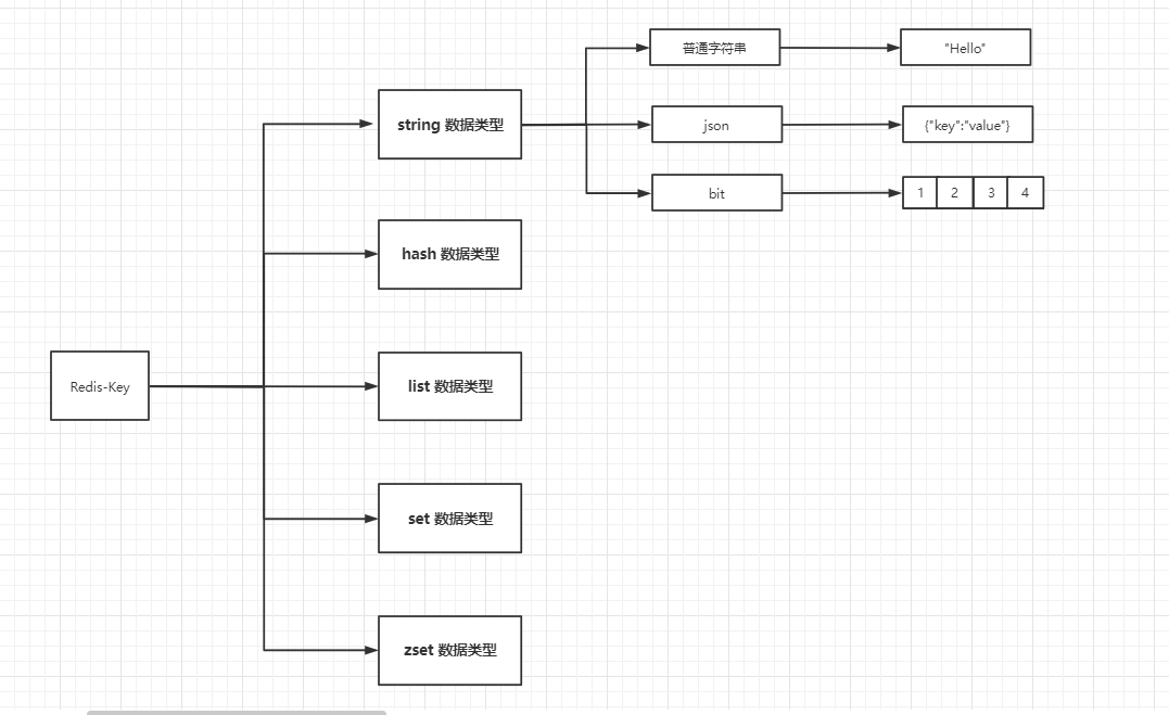 Redis String 数据类型 - 图1