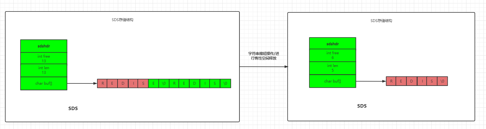 Redis String 数据类型 - 图8