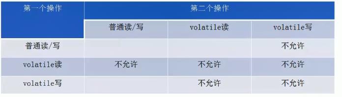 volatile - 图9