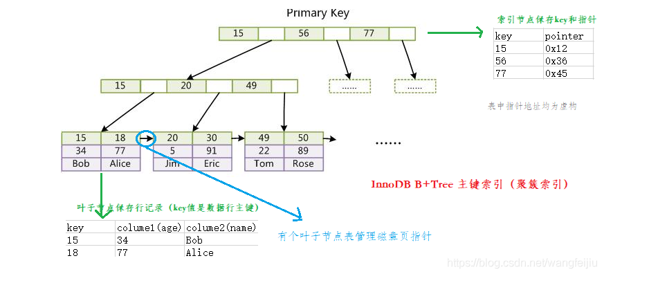 mysql索引 - 图18