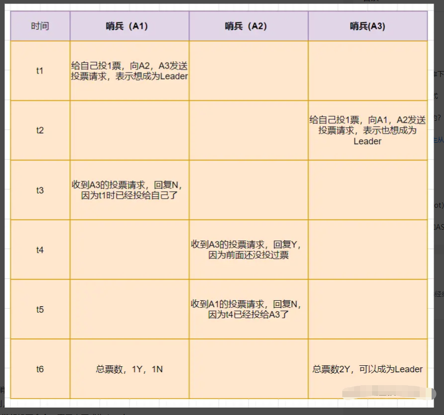 Redis 三种集群方式 - 图5