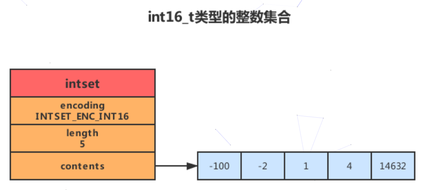 Redis set 数据类型 - 图1