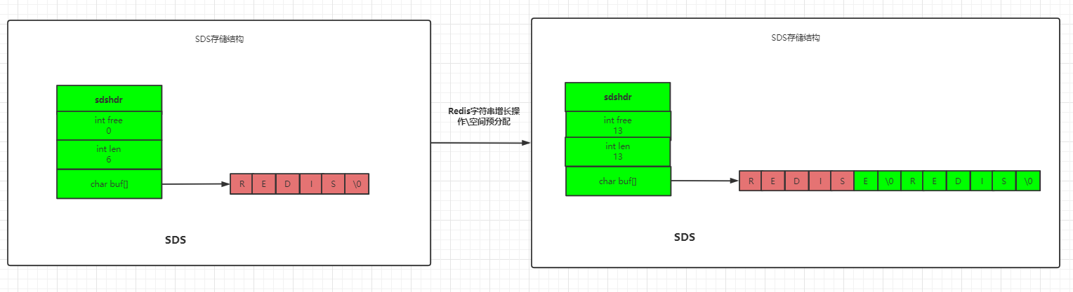 Redis String 数据类型 - 图7