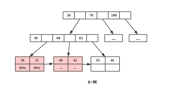 mysql索引 - 图13