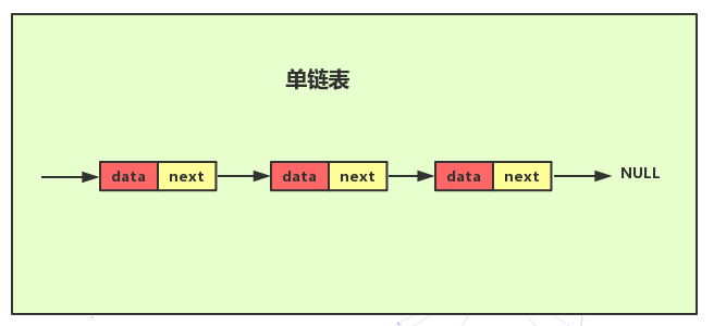 Redis list 数据类型 - 图3