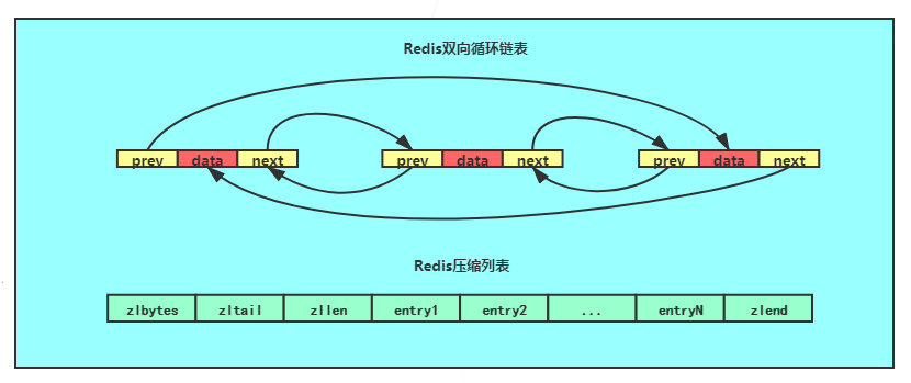 Redis list 数据类型 - 图9