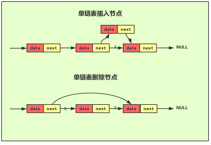 Redis list 数据类型 - 图4