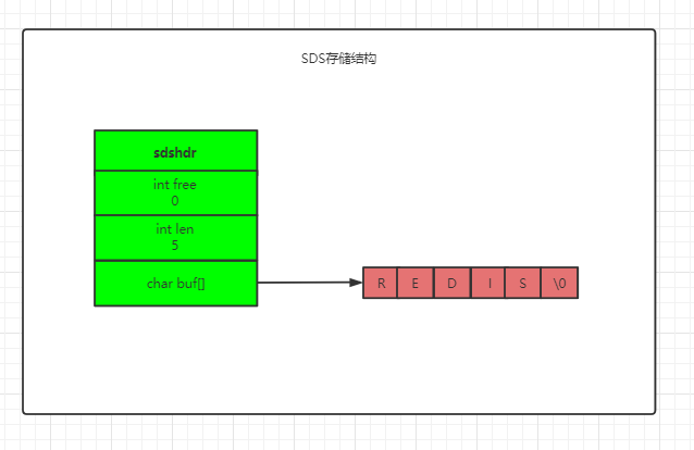 Redis String 数据类型 - 图4