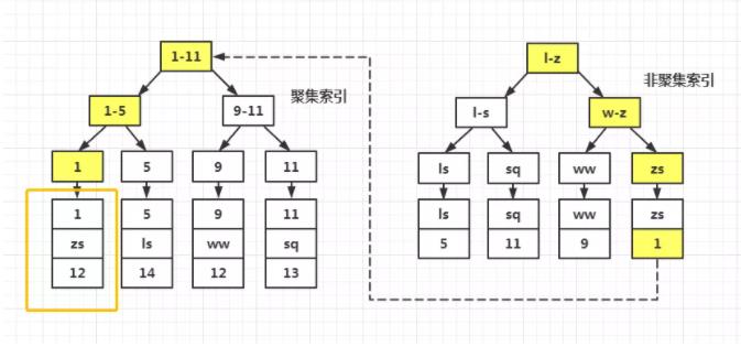 SELECT  * - 图1