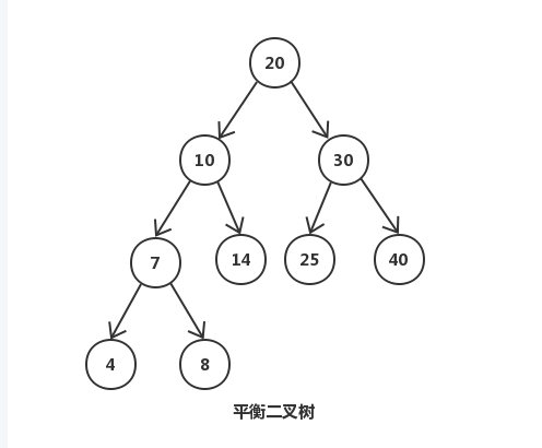 mysql索引 - 图15