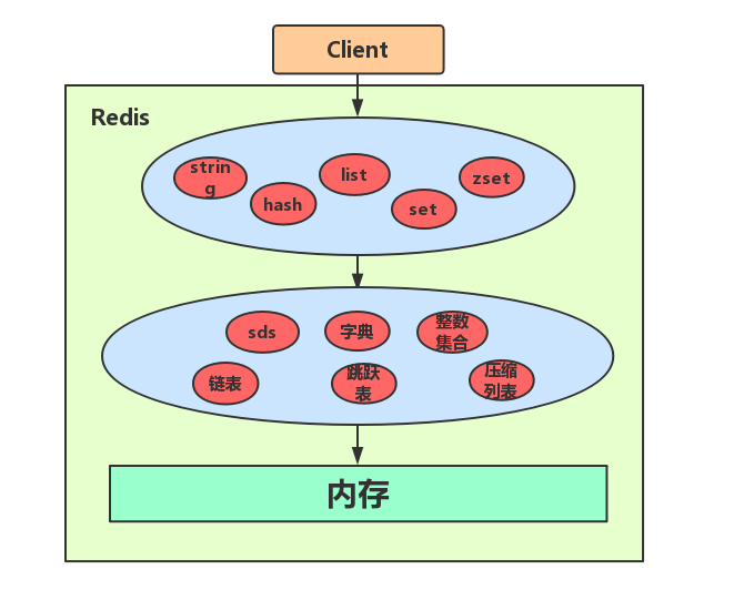 Redis String 数据类型 - 图3