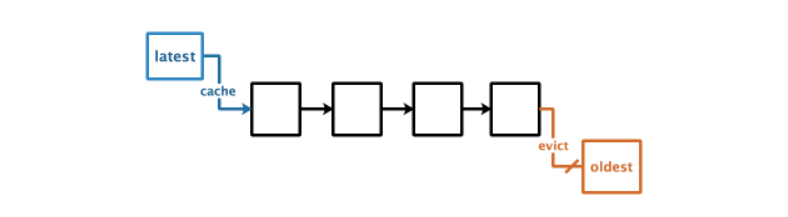 Redis 过期策略和内存淘汰机制 - 图6