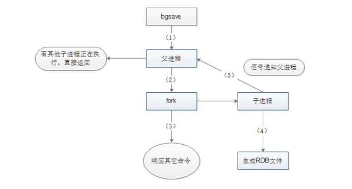 Redis 持久化 - 图3