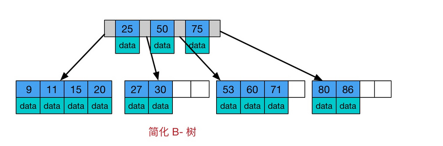 mysql索引 - 图8