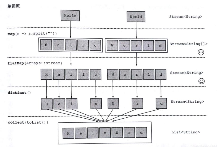 Optional - 图3