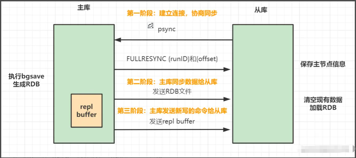 Redis 三种集群方式 - 图1