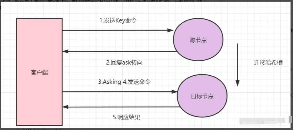 Redis 三种集群方式 - 图13