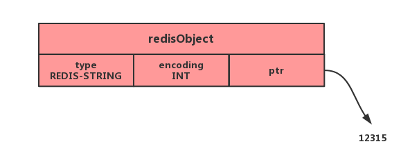 Redis String 数据类型 - 图9