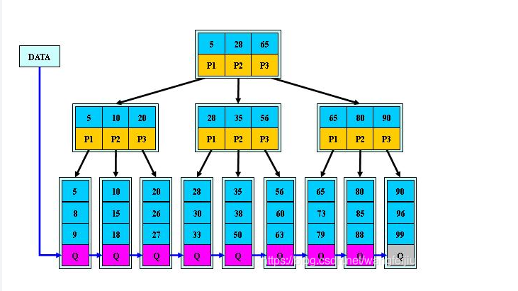 mysql索引 - 图9