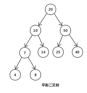 mysql索引 - 图4