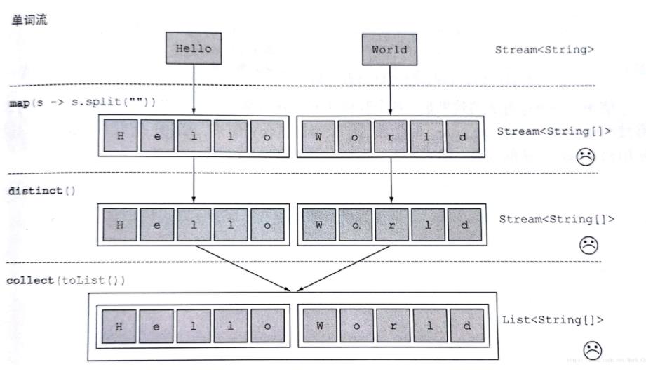 Optional - 图4