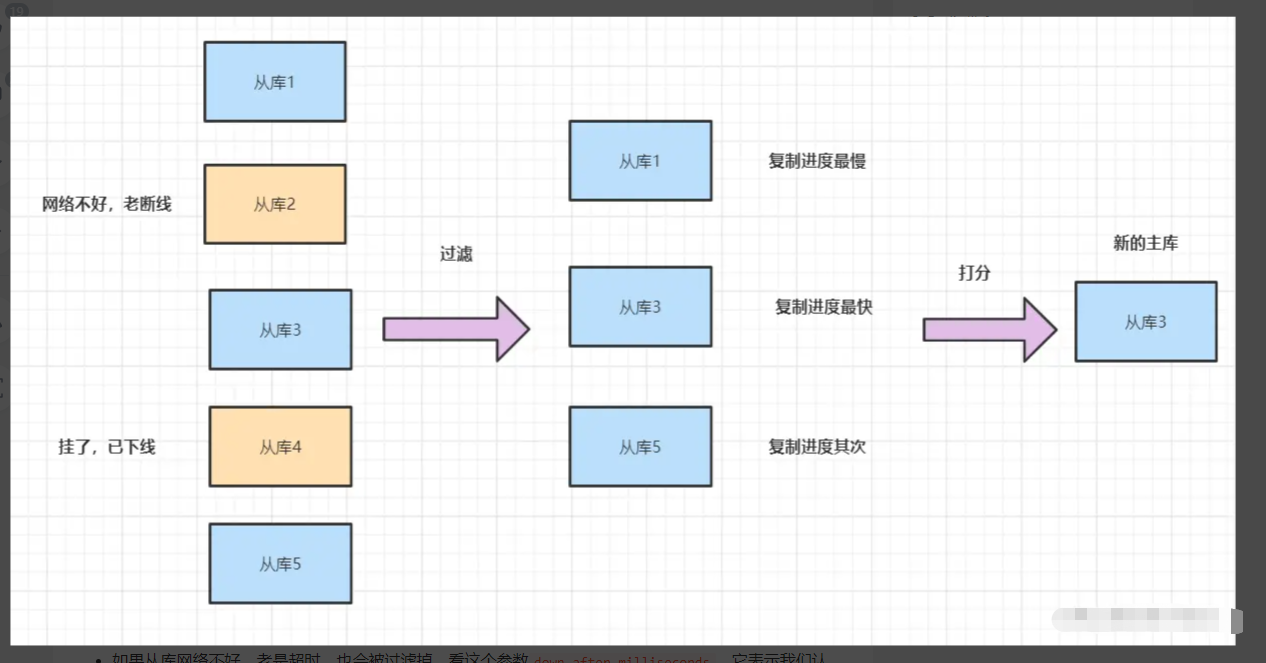 Redis 三种集群方式 - 图4