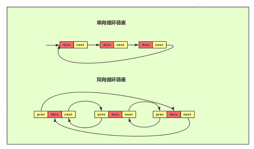 Redis list 数据类型 - 图6