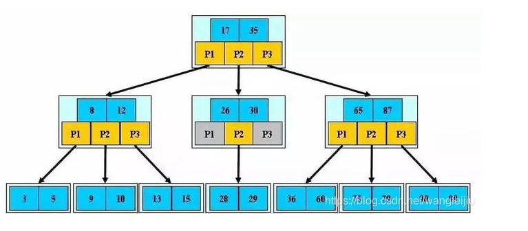 mysql索引 - 图6